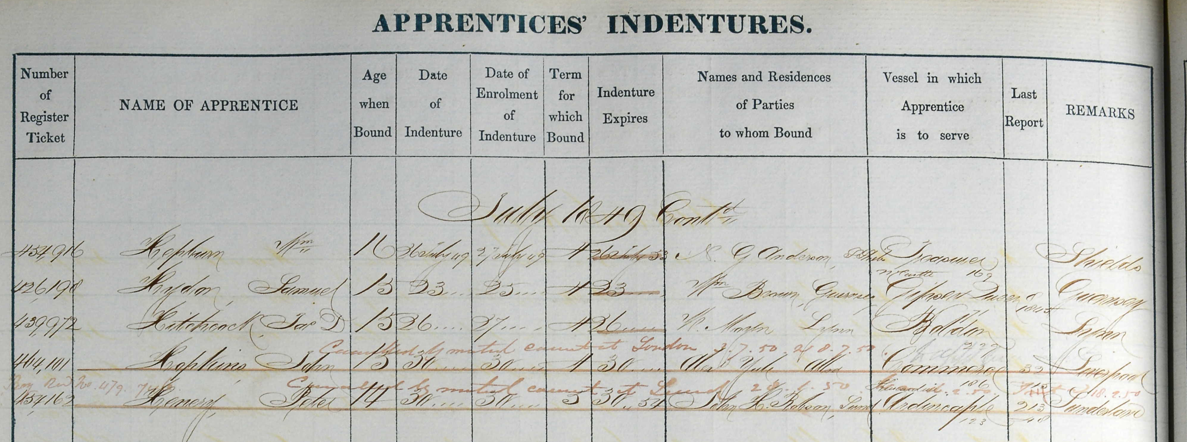 Samuel Heydon's apprenticeship record.